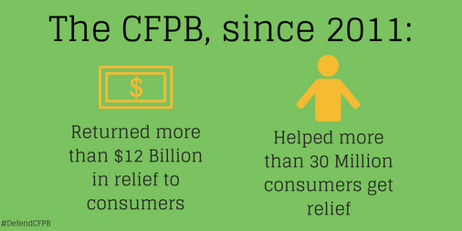 CFPB graphic 2.png